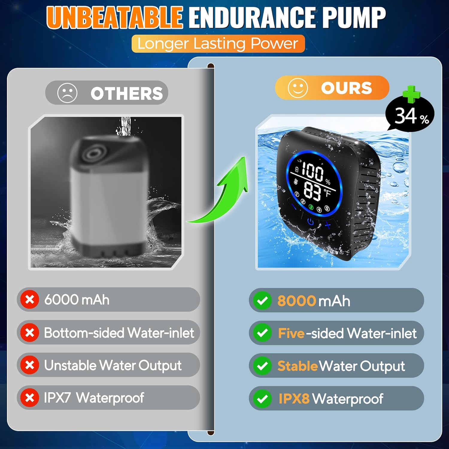 Elde Taşınabilir Duş Başlıklı  - Outdoor Camping Water Heater incelemesi ve fiyatı
