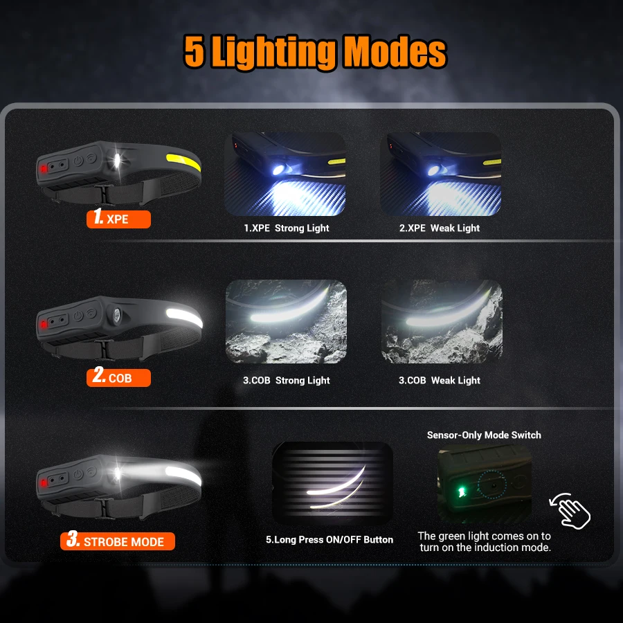 Şarj Edilebilir Far 350 Lümen  - Headlamp incelemesi ve fiyatı