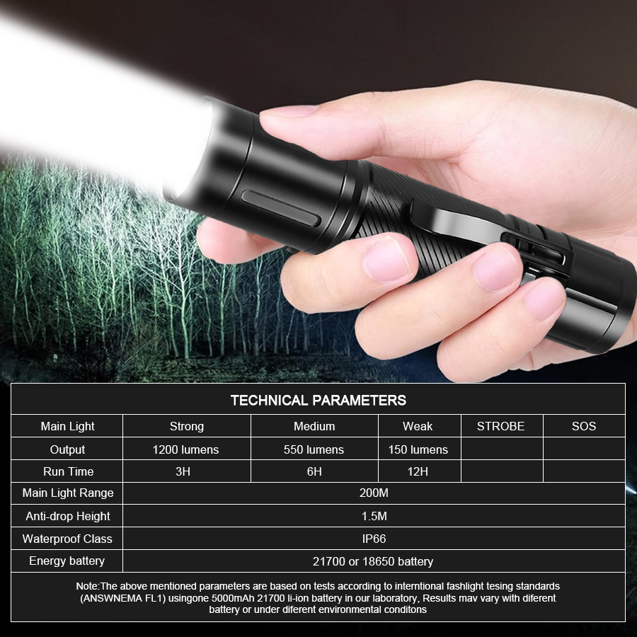 1200LM Sabit Odaklı LED El Fen - Headlamp incelemesi ve fiyatı
