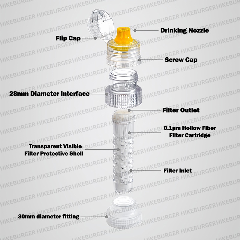 3F UL GEAR Mini Taşınabilir Su - Portable Water Filter incelemesi ve fiyatı