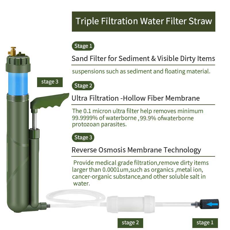 Filterwell taşınabilir el pomp - Portable Water Filter incelemesi ve fiyatı
