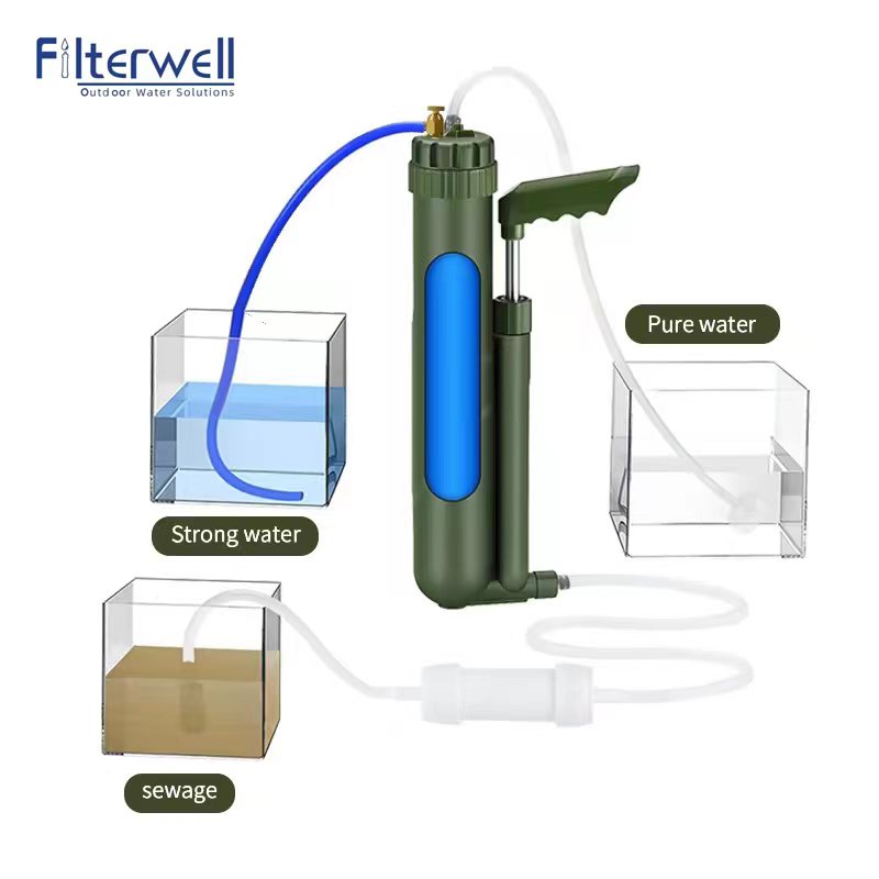 Filterwell taşınabilir el pomp - Portable Water Filter incelemesi ve fiyatı