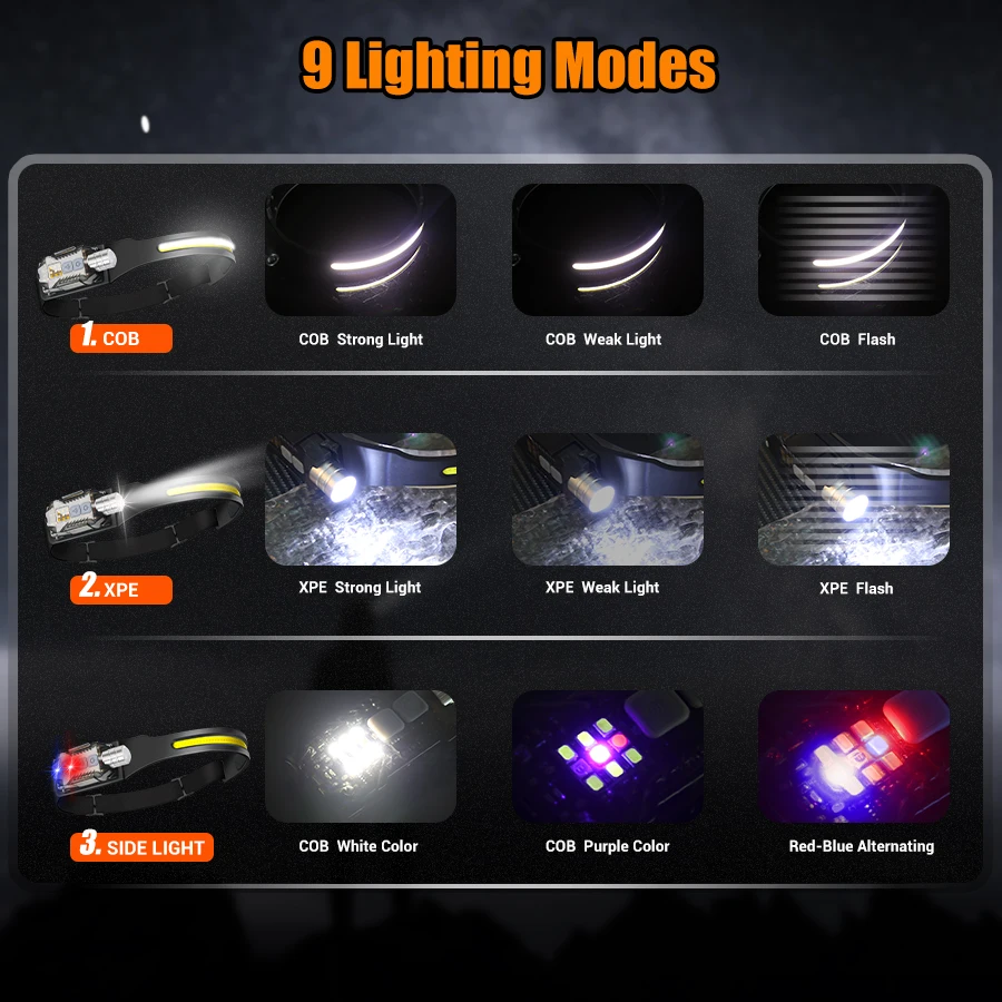 Güçlü LED Far Taşınabilir Şarj - Headlamp incelemesi ve fiyatı