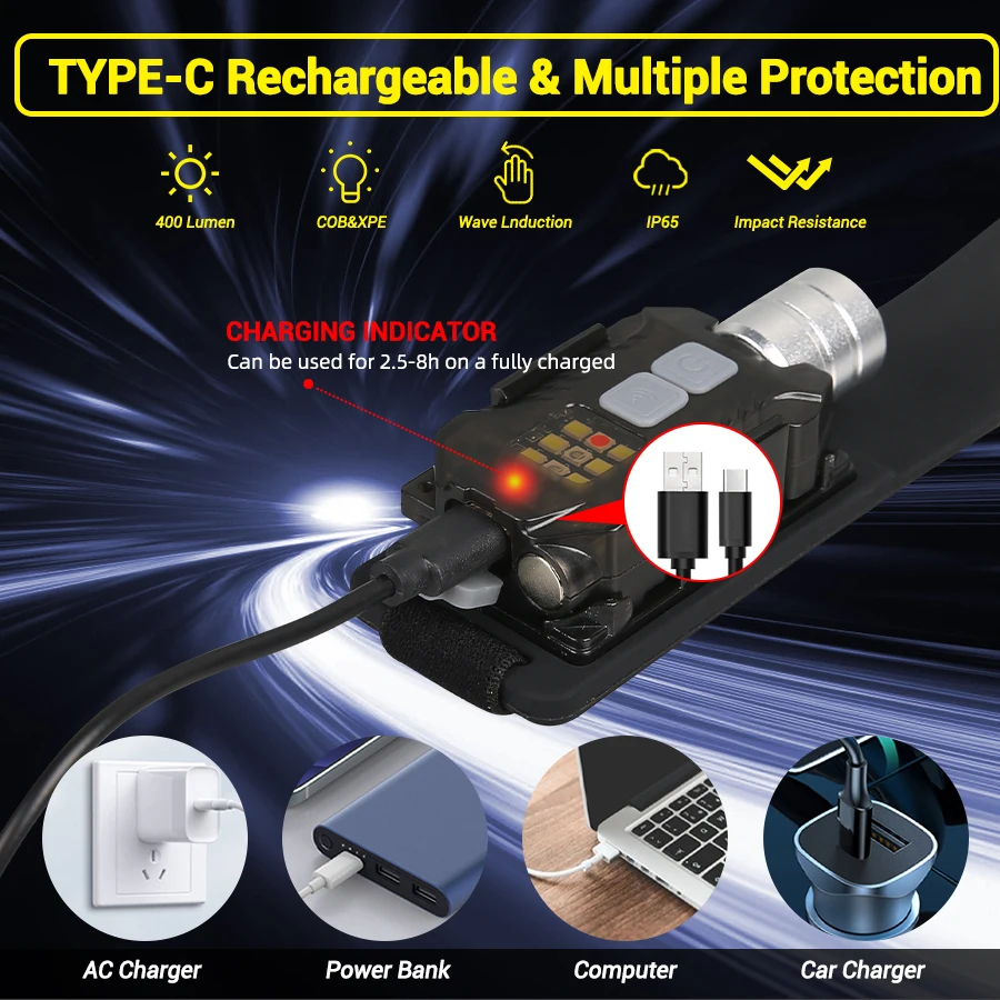 Güçlü LED Far Taşınabilir Şarj - Headlamp incelemesi ve fiyatı